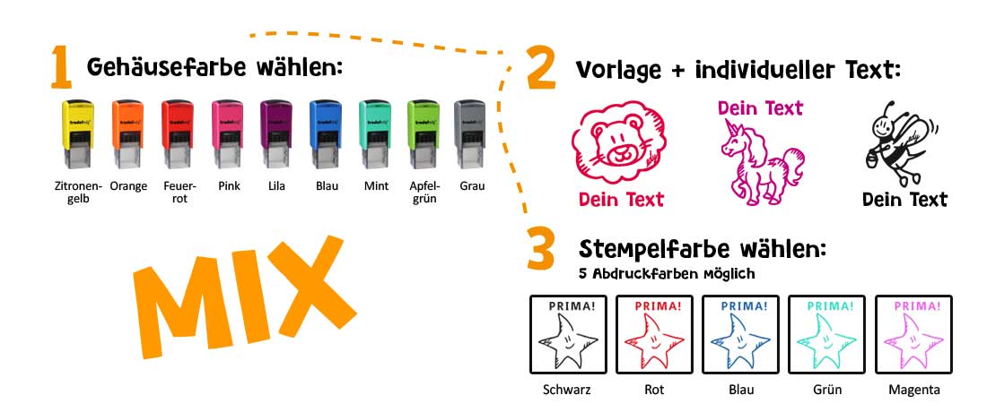 Banner Trodat Edy Mix Erklärung